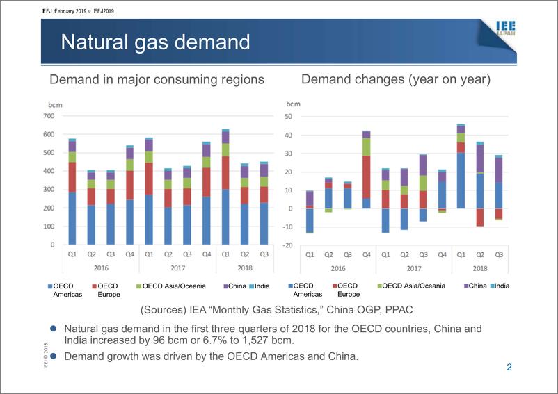 《日本能源经济研究所-2019年天然气市场展望（英文）-2018.10.21-16页》 - 第3页预览图