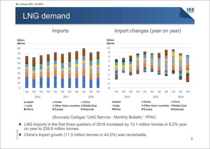《日本能源经济研究所-2019年天然气市场展望（英文）-2018.10.21-16页》 - 第4页预览图
