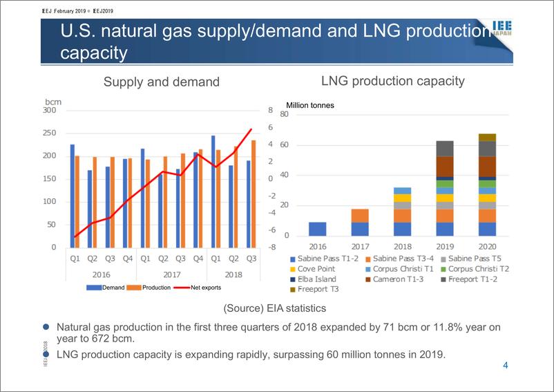 《日本能源经济研究所-2019年天然气市场展望（英文）-2018.10.21-16页》 - 第5页预览图