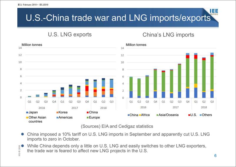 《日本能源经济研究所-2019年天然气市场展望（英文）-2018.10.21-16页》 - 第7页预览图