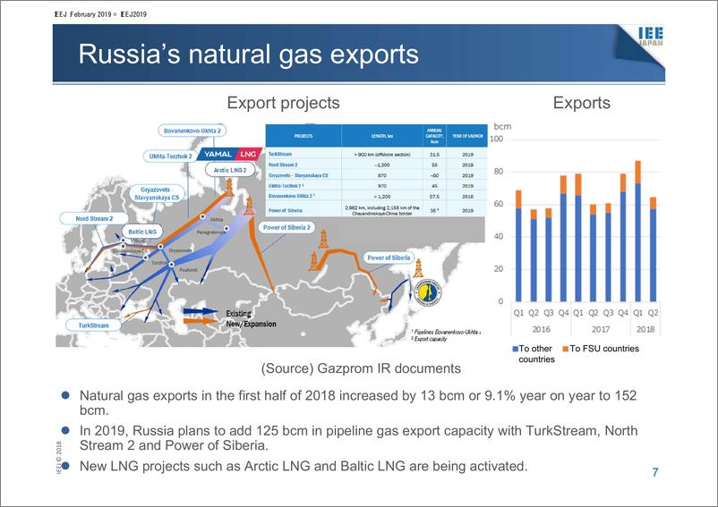《日本能源经济研究所-2019年天然气市场展望（英文）-2018.10.21-16页》 - 第8页预览图