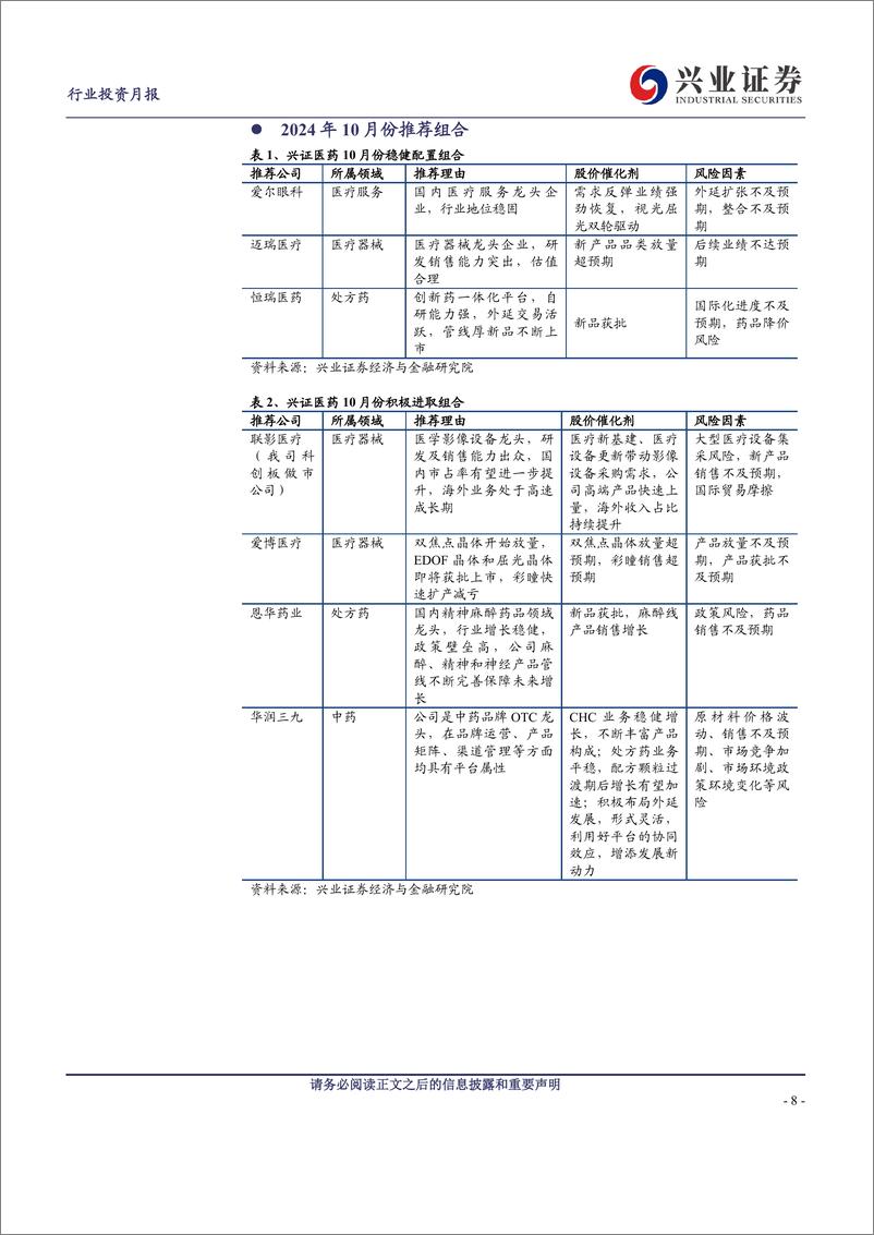 《兴证医药行业2024年10月投资月报：进入2024Q4，医药板块有望迎来触底回升-241002-兴业证券-18页》 - 第7页预览图