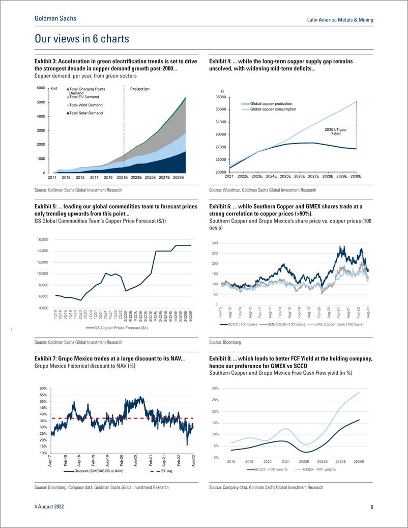 《Latin America Metals & Minin Initiate coverage on GMEX (Buy) and SCCO (Neutral); gaining exposure to high-quality copper as...(1)》 - 第7页预览图