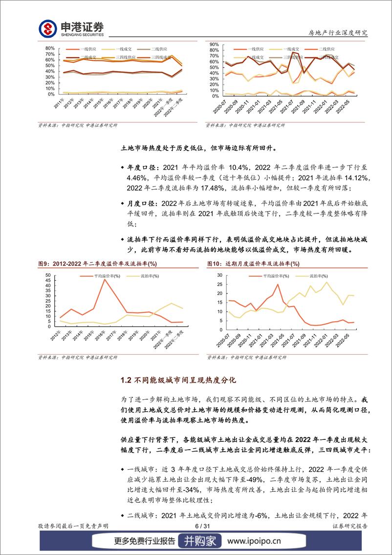 《20220706-申港证券-申港证券房地产行业深度研究：东风将至，待时而动》 - 第7页预览图