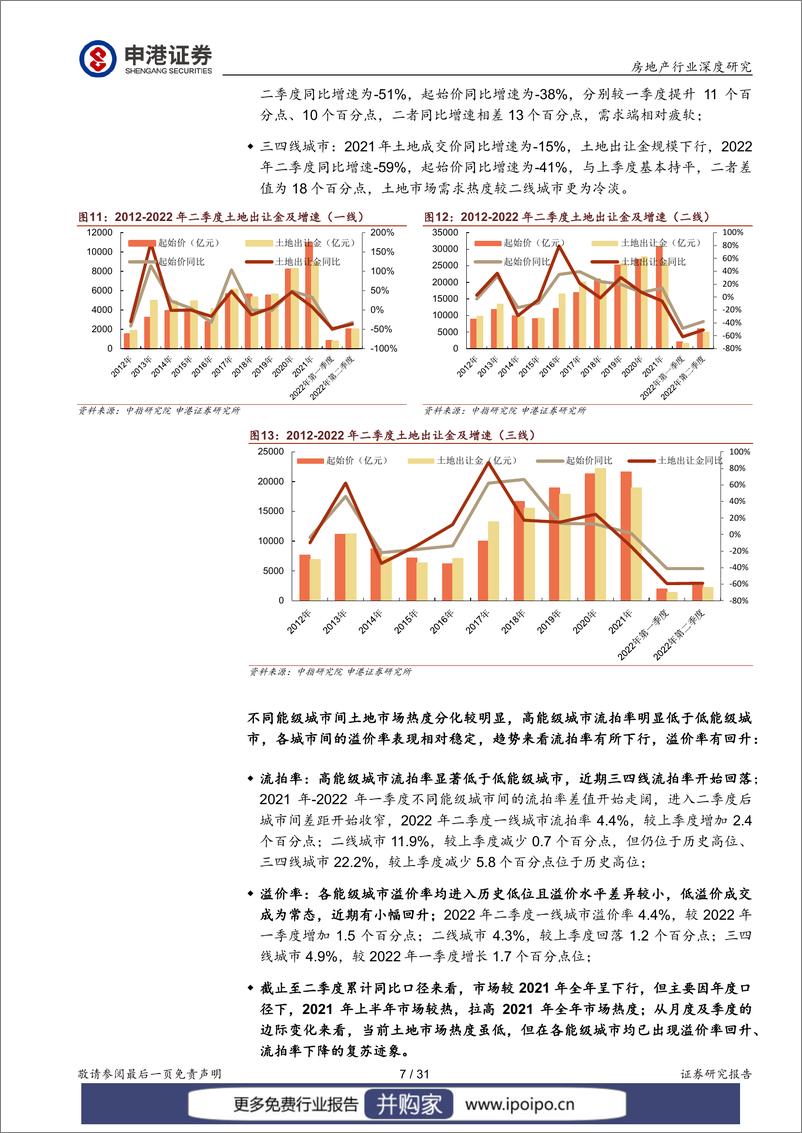 《20220706-申港证券-申港证券房地产行业深度研究：东风将至，待时而动》 - 第8页预览图