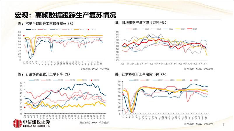 《估值及景气跟踪1月第1期：商贸零售PE(TTM)中位数5年98%25分位-250106-中信建投-28页》 - 第5页预览图