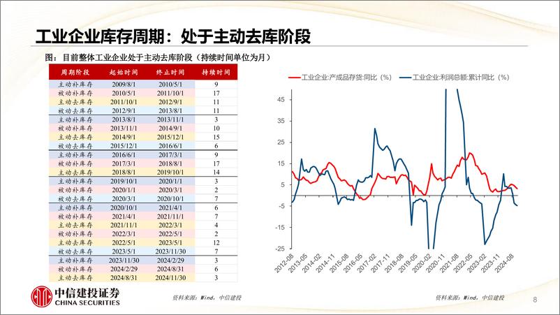 《估值及景气跟踪1月第1期：商贸零售PE(TTM)中位数5年98%25分位-250106-中信建投-28页》 - 第7页预览图