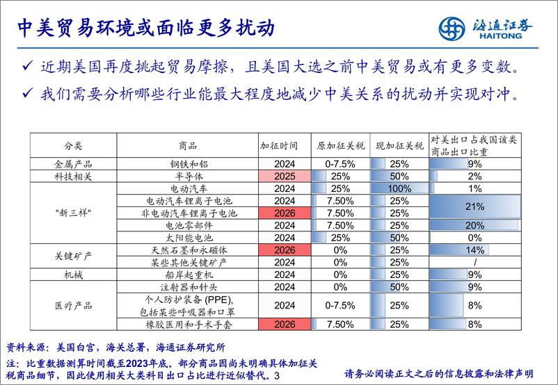 《中美扰动下哪些制造领域更稳健？-240622-海通证券-30页》 - 第3页预览图