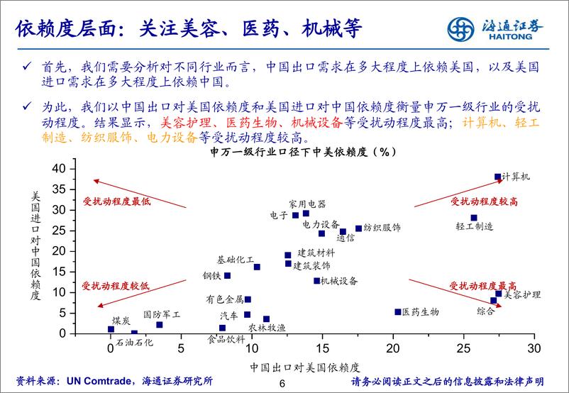 《中美扰动下哪些制造领域更稳健？-240622-海通证券-30页》 - 第6页预览图