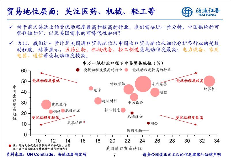 《中美扰动下哪些制造领域更稳健？-240622-海通证券-30页》 - 第7页预览图