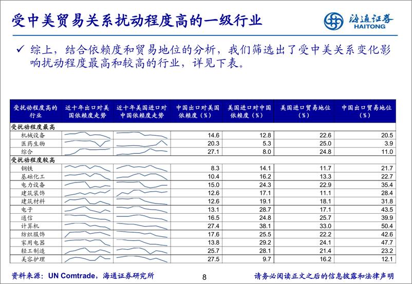 《中美扰动下哪些制造领域更稳健？-240622-海通证券-30页》 - 第8页预览图