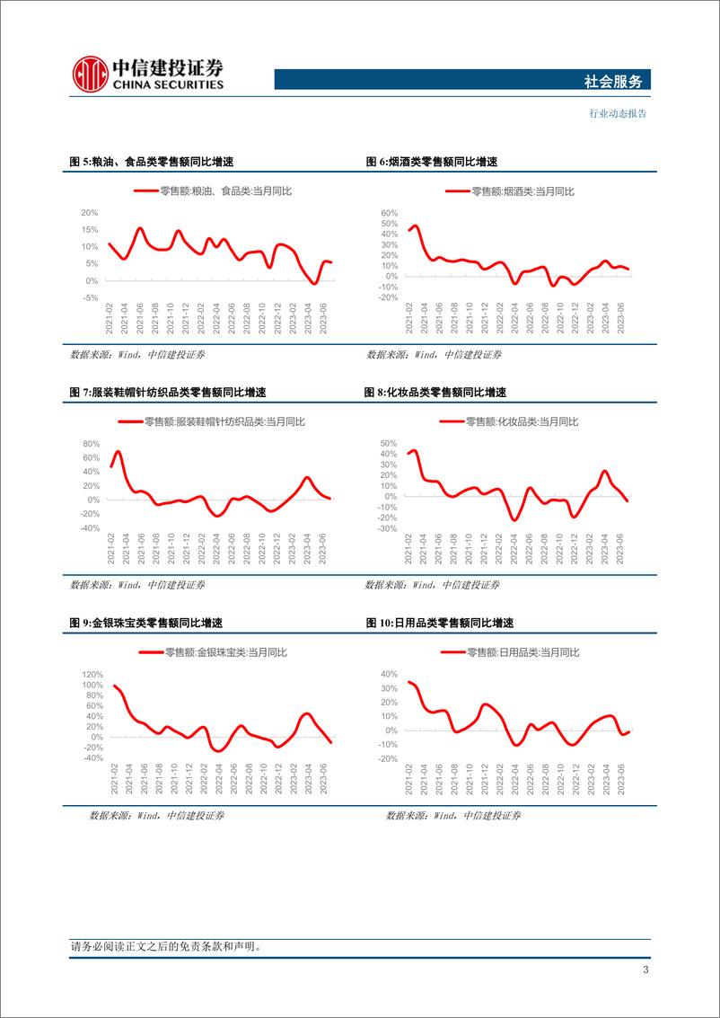 《社会服务行业：上半年各场景客流显著恢复，细分赛道高景气度-20230827-中信建投-29页》 - 第6页预览图