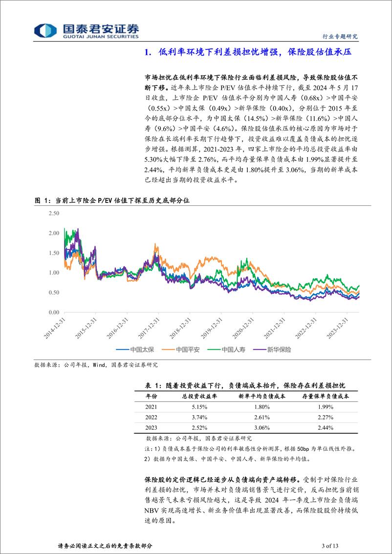 《国泰君安-保险行业利差损风险系列报告之一：资负共振有利于缓解利差损，看好寿险》 - 第3页预览图