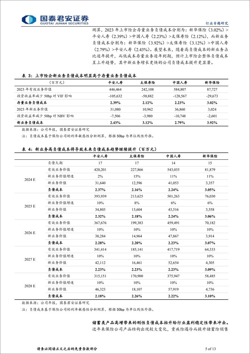 《国泰君安-保险行业利差损风险系列报告之一：资负共振有利于缓解利差损，看好寿险》 - 第5页预览图