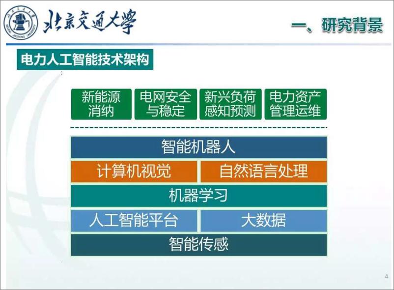 《北京交通大学：2024人工智能在电力系统中的应用及其最新进展报告》 - 第5页预览图