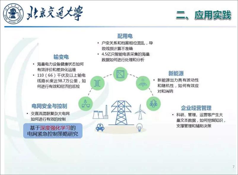 《北京交通大学：2024人工智能在电力系统中的应用及其最新进展报告》 - 第7页预览图