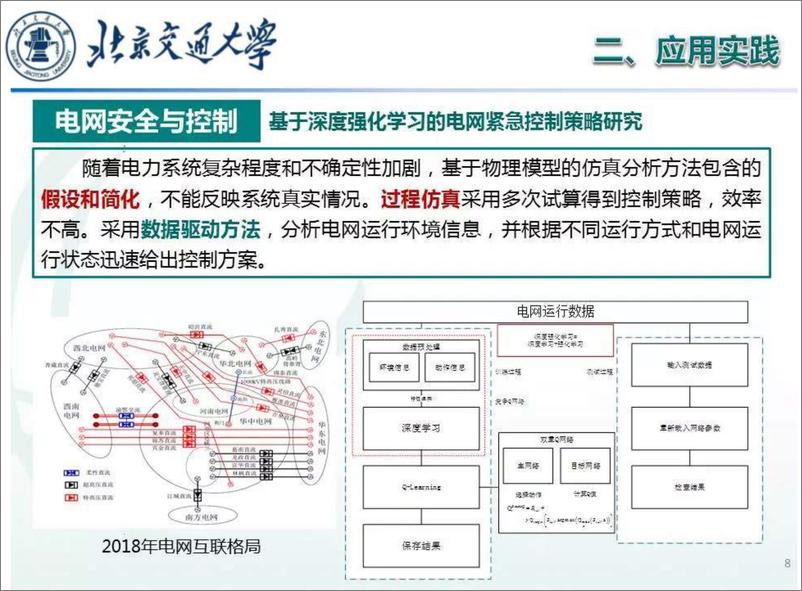 《北京交通大学：2024人工智能在电力系统中的应用及其最新进展报告》 - 第8页预览图