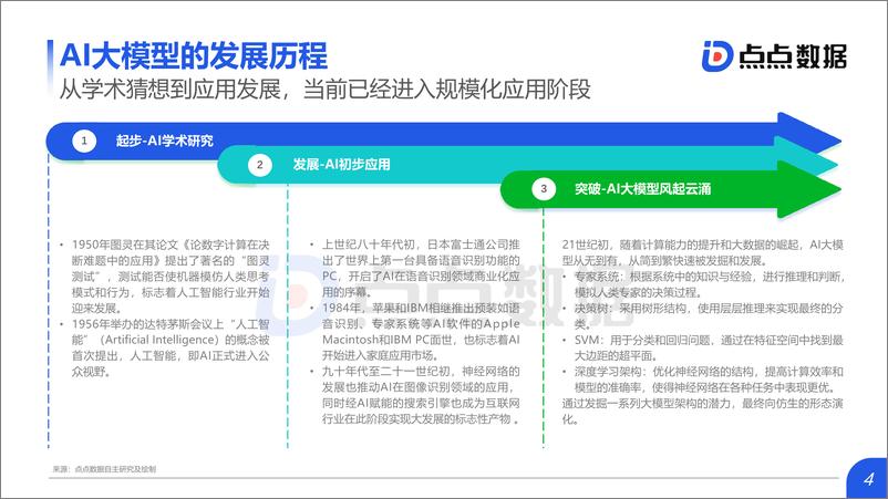 《国产AI大模型应用报告（2024.6)-20页》 - 第4页预览图