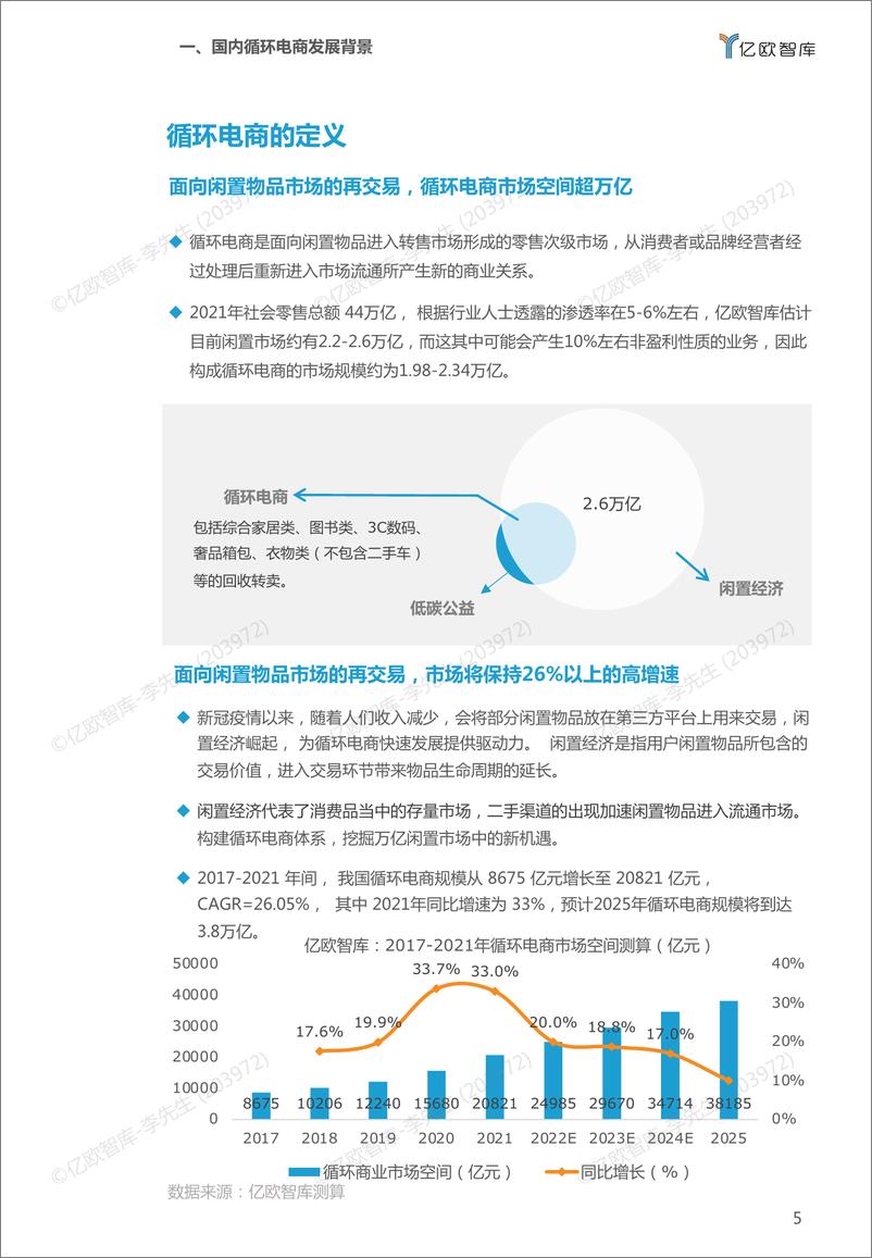 《（已压缩）循环电商终2022-05-24-38页》 - 第6页预览图