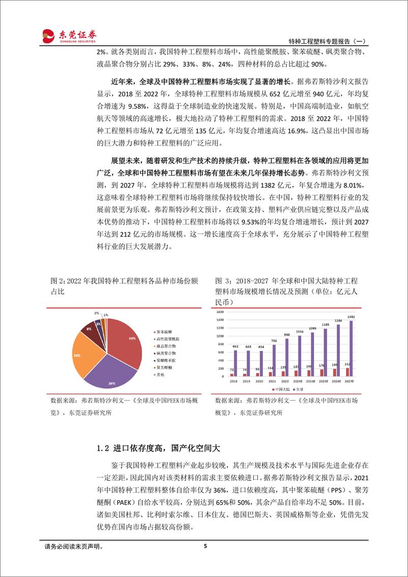 《特种工程塑料专题报告（一）：PEEK、LCP材料需求潜力大，国产替代空间广阔-20240229-东莞证券-28页》 - 第5页预览图