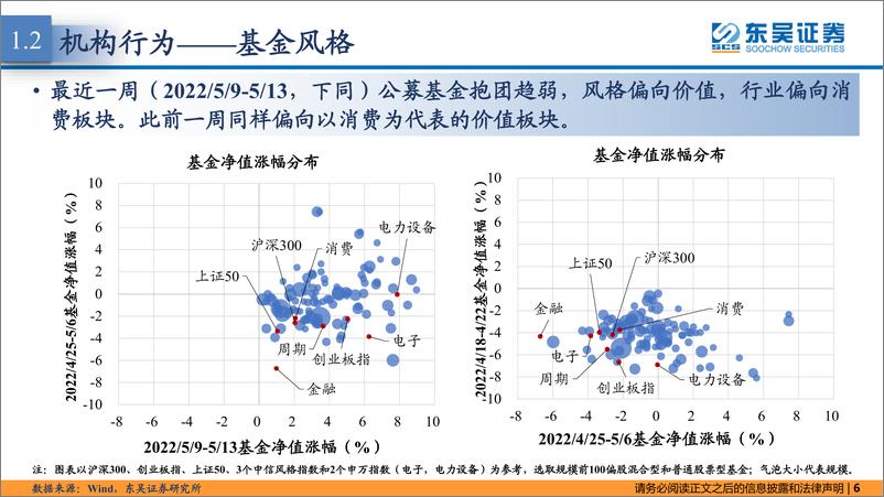 《策略·市场温度计：杠杆资金企稳，市场情绪筑底-20220517-东吴证券-26页》 - 第7页预览图