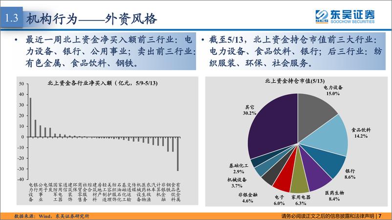 《策略·市场温度计：杠杆资金企稳，市场情绪筑底-20220517-东吴证券-26页》 - 第8页预览图