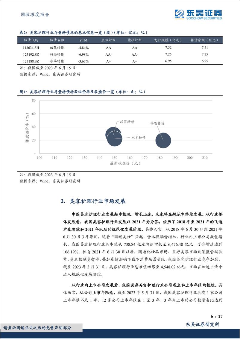 《转债行业图谱系列（十）：美容护理行业可转债梳理（行业分析篇）-20230702-东吴证券-27页》 - 第7页预览图