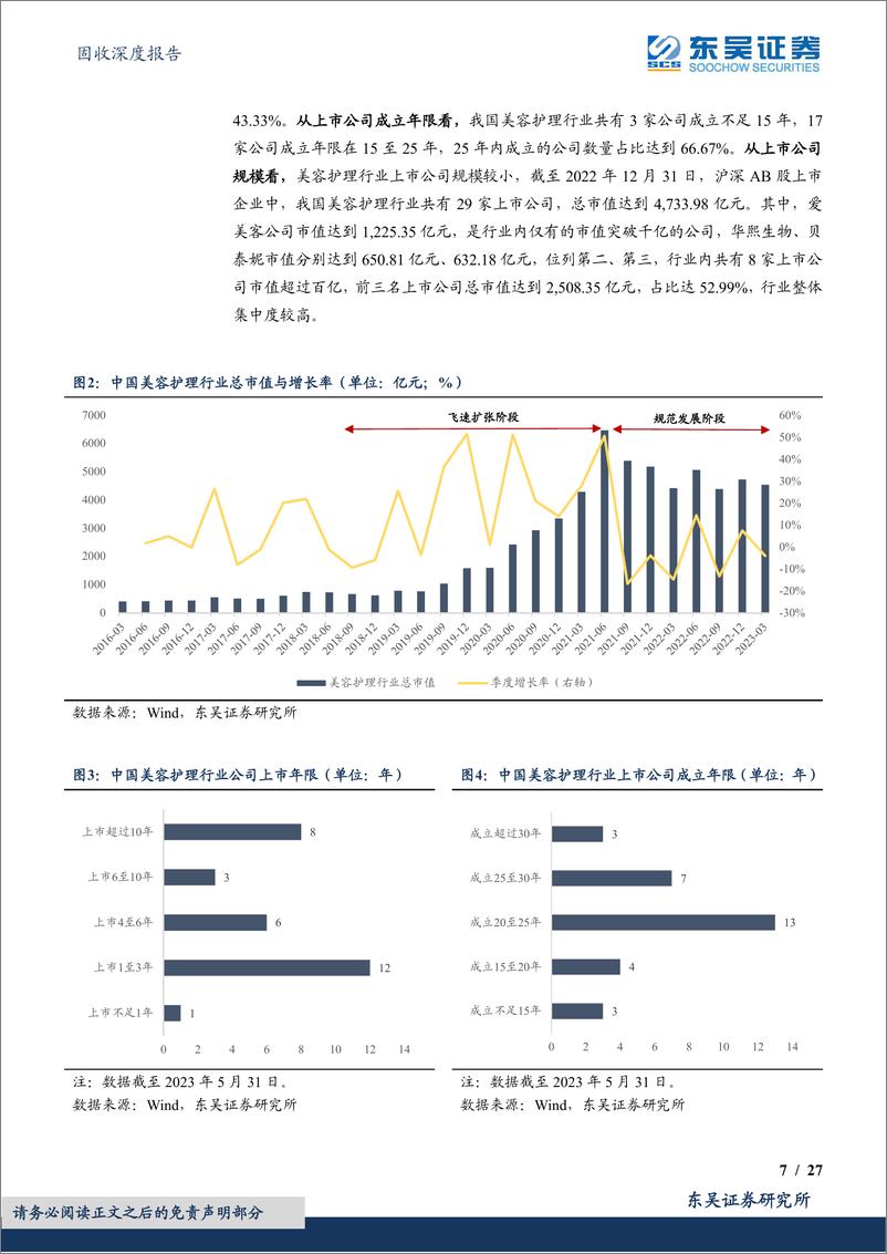 《转债行业图谱系列（十）：美容护理行业可转债梳理（行业分析篇）-20230702-东吴证券-27页》 - 第8页预览图