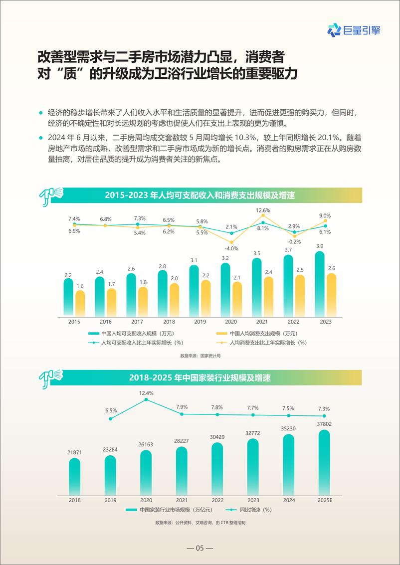 《巨量引擎2024卫浴行业白皮书》 - 第5页预览图