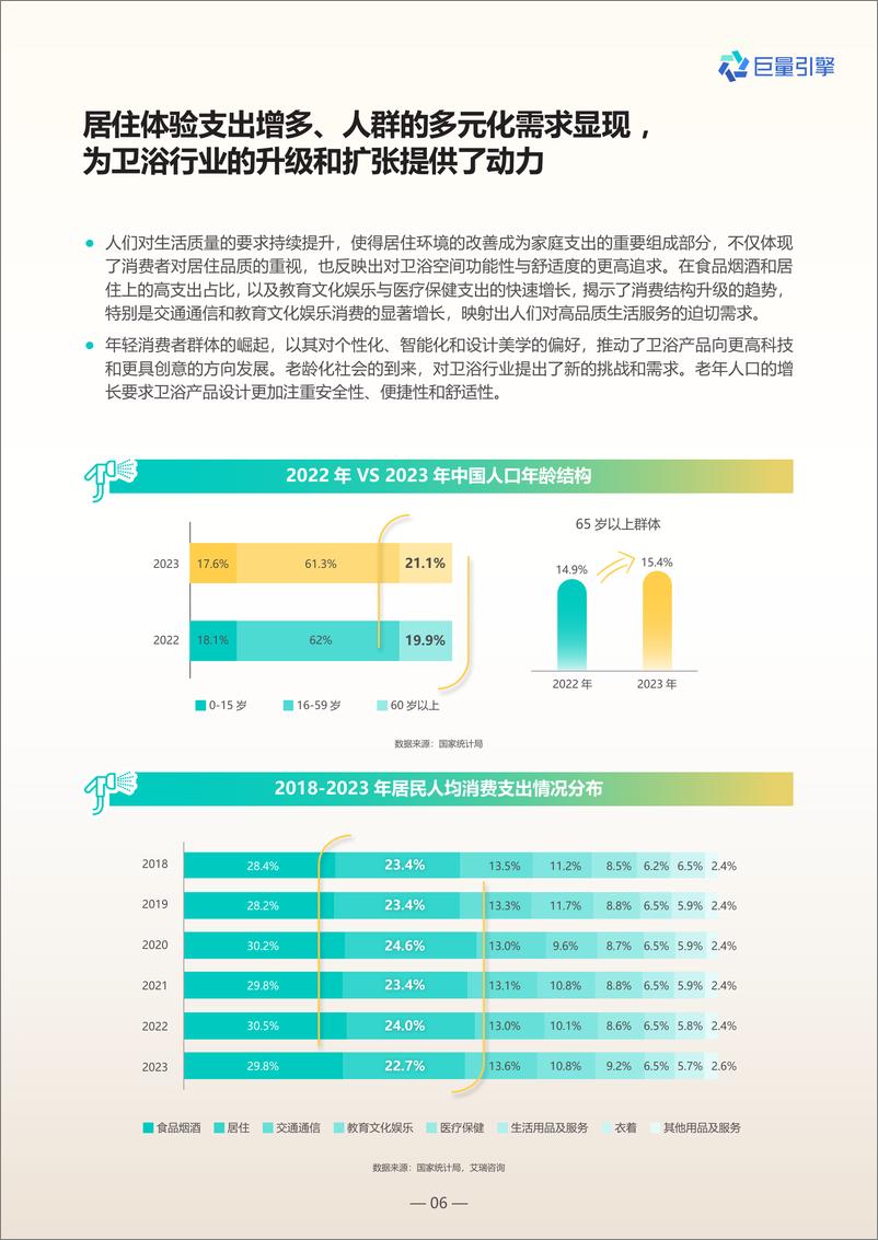 《巨量引擎2024卫浴行业白皮书》 - 第6页预览图