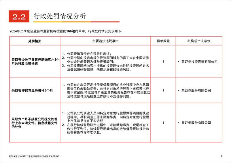 《普华永道_2024年二季度证券期货行业监管处罚分析及合规建议报告》 - 第6页预览图