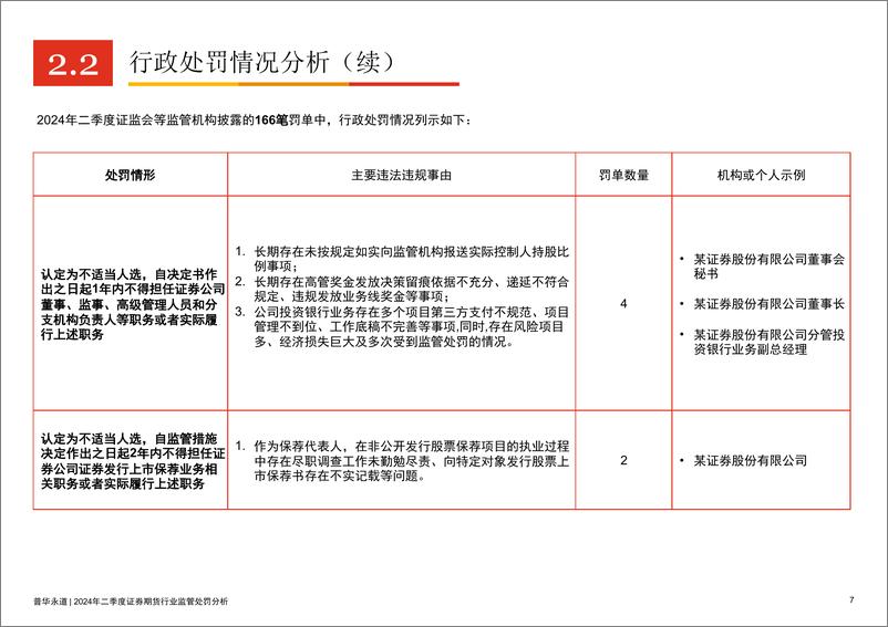 《普华永道_2024年二季度证券期货行业监管处罚分析及合规建议报告》 - 第7页预览图