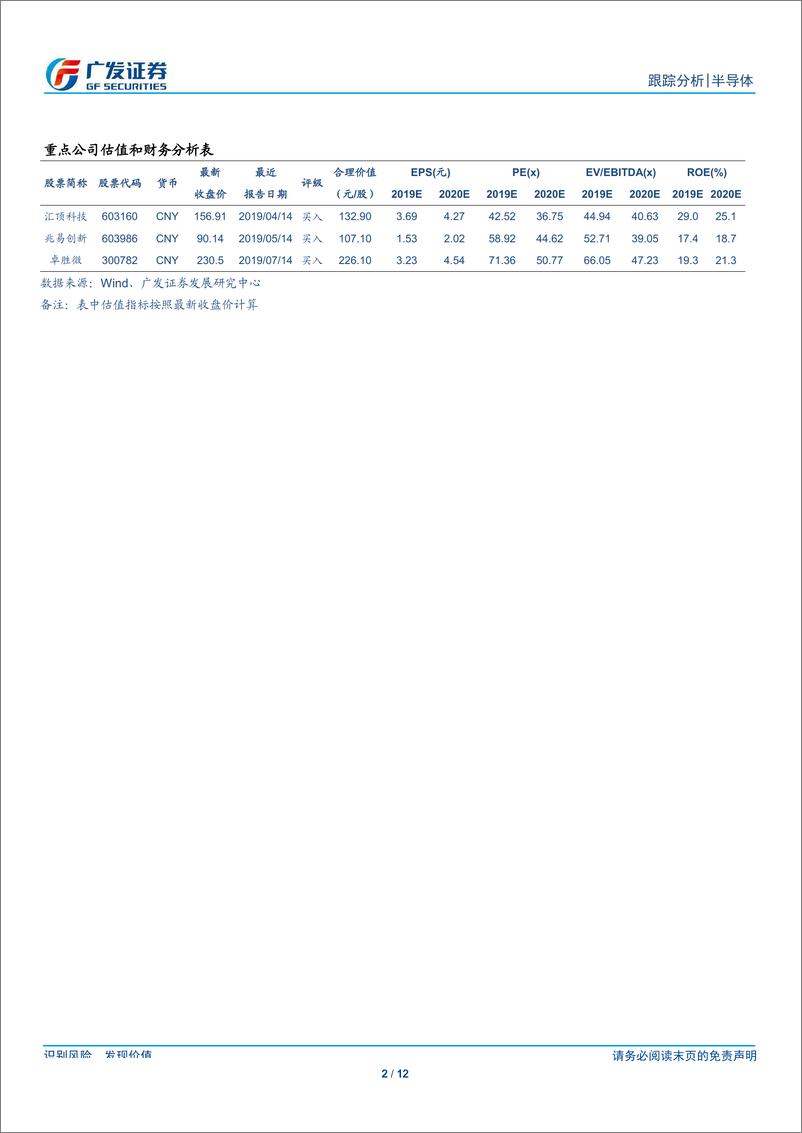 《半导体行业观察系列九~高通：短期业绩明显承压，看好2020年初5G拐点-20190806-广发证券-12页》 - 第3页预览图