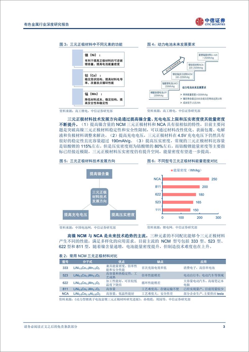 《动力电池三元正极材料井喷来临》 - 第7页预览图