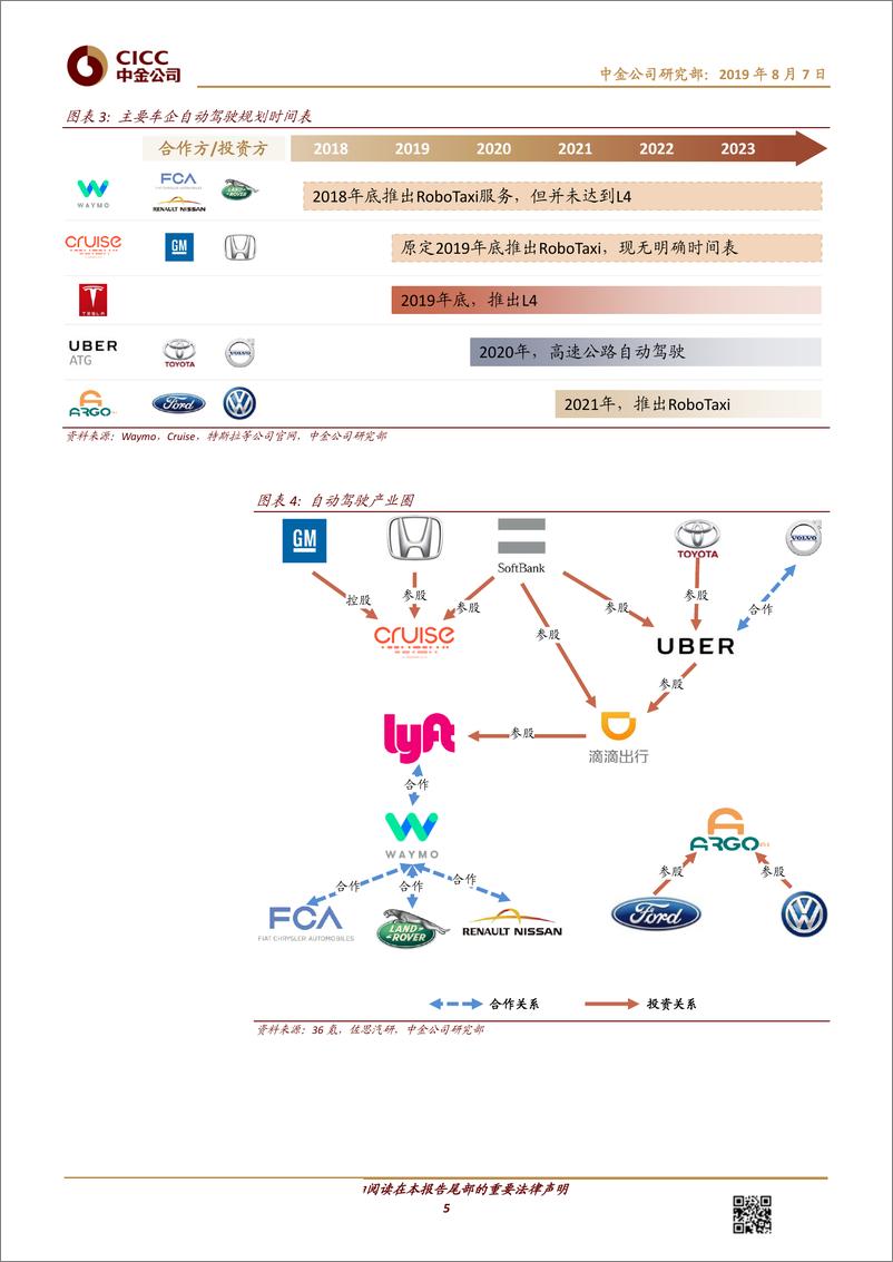 《无人驾驶：AI+5G系列，通用无人驾驶的理想与现实-20190807-中金公司-35页》 - 第6页预览图