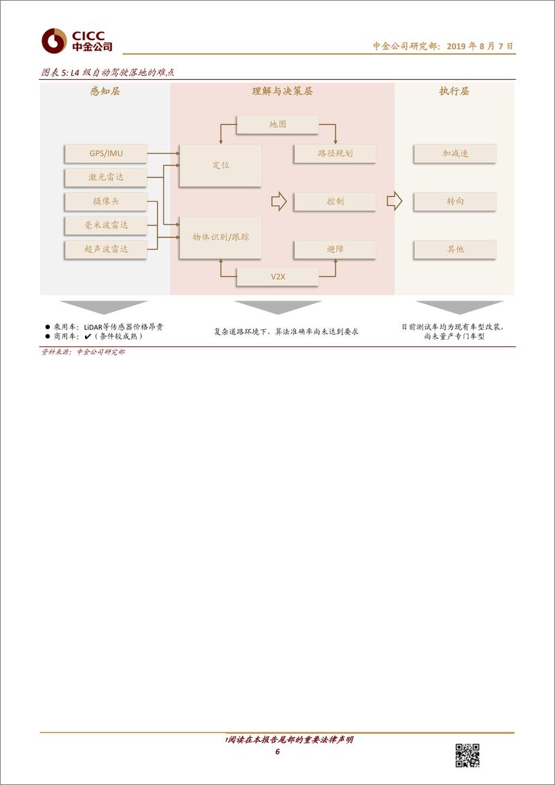 《无人驾驶：AI+5G系列，通用无人驾驶的理想与现实-20190807-中金公司-35页》 - 第7页预览图