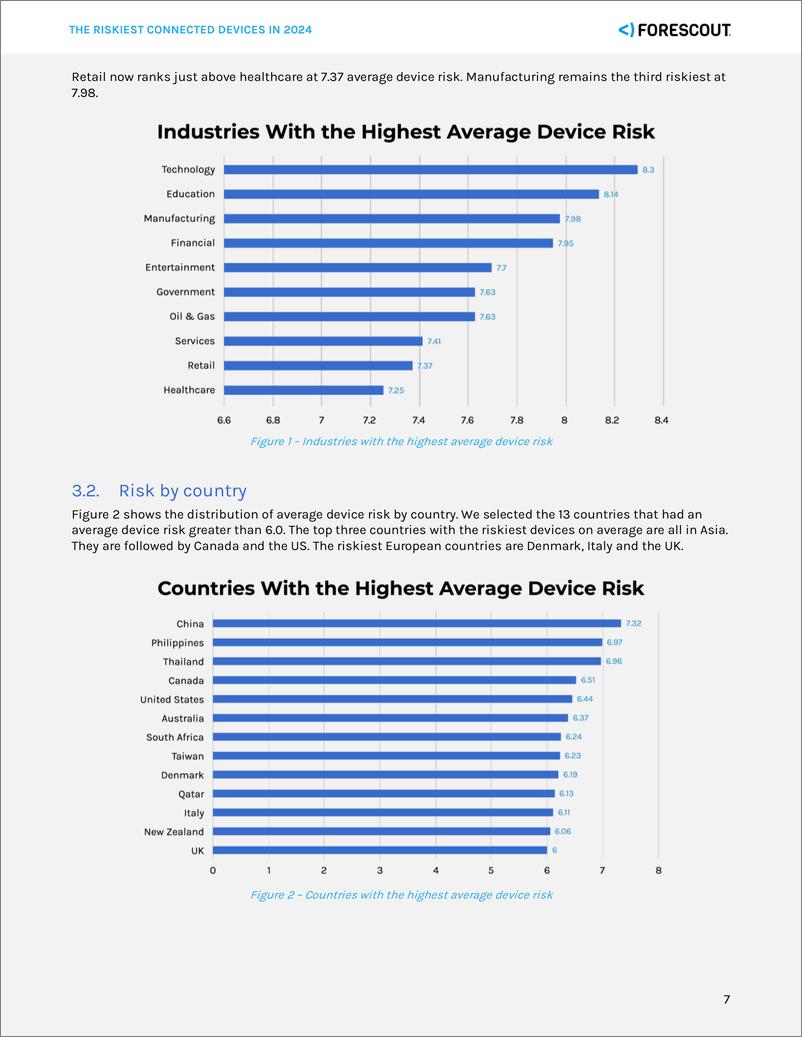 《Forescout：2024年最危险的互联设备报告（英文版）》 - 第7页预览图