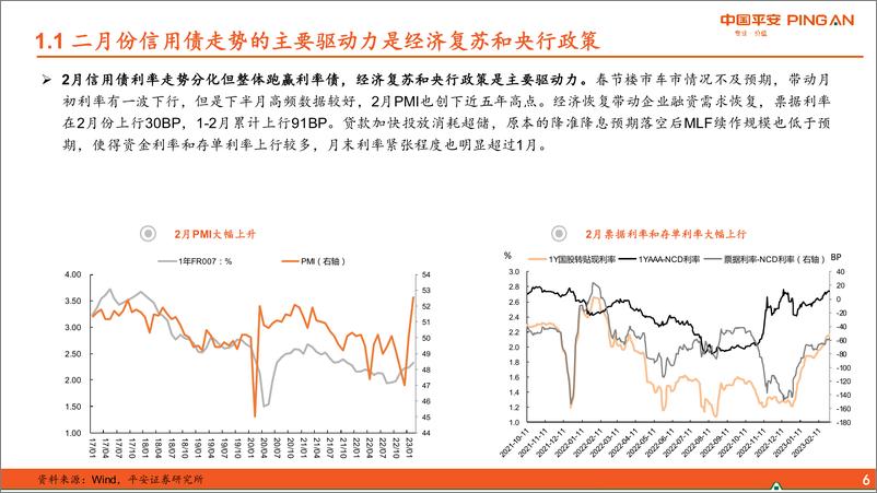 《信用市场3月月报：隐债置换信号强化，关注中等级城投短债-20230307-平安证券-25页》 - 第7页预览图