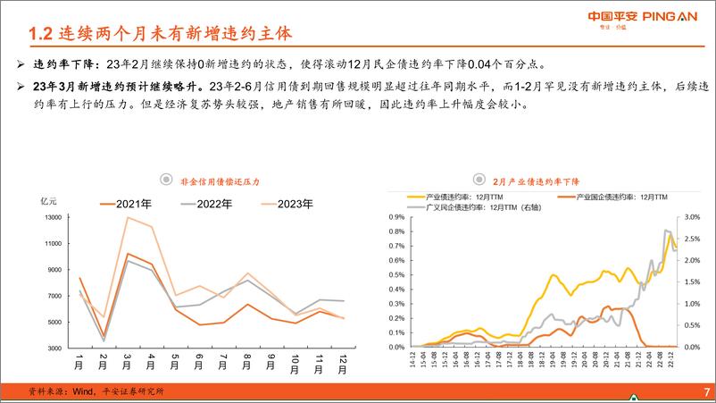 《信用市场3月月报：隐债置换信号强化，关注中等级城投短债-20230307-平安证券-25页》 - 第8页预览图