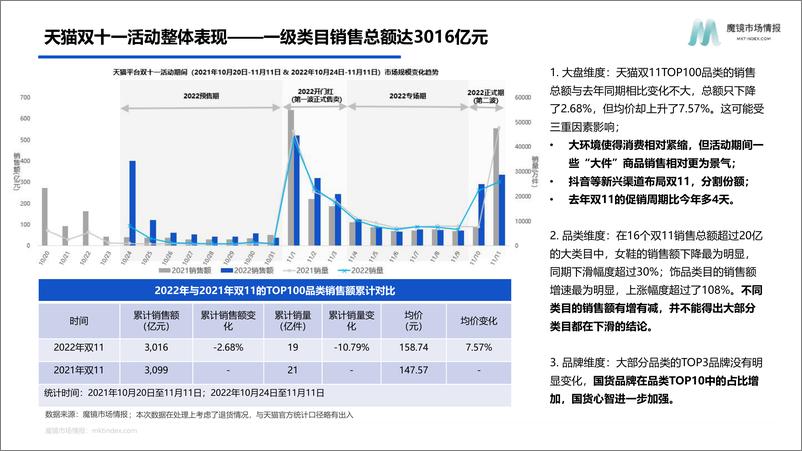 《【魔镜市场情报】2022年智能电器消费新趋势报告-45页》 - 第5页预览图