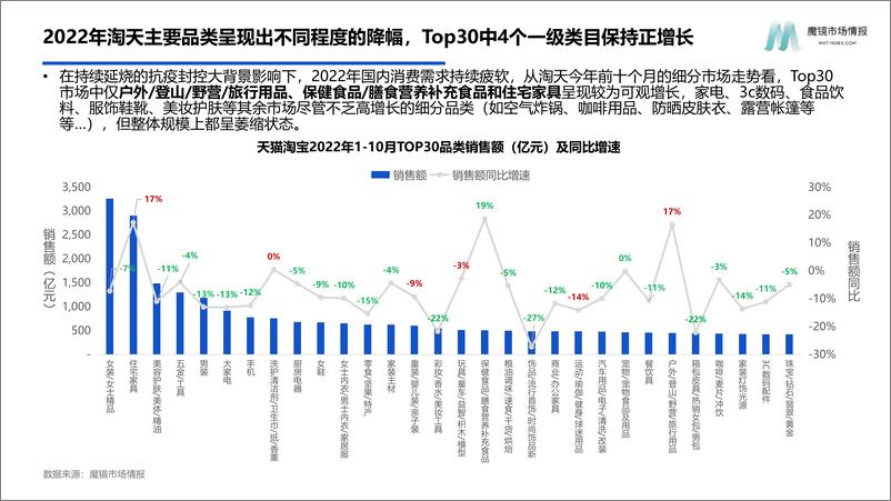 《【魔镜市场情报】2022年智能电器消费新趋势报告-45页》 - 第6页预览图