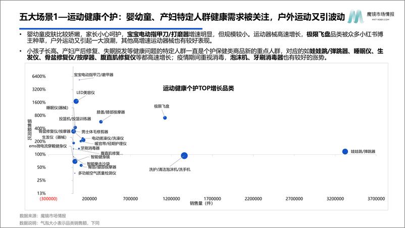 《【魔镜市场情报】2022年智能电器消费新趋势报告-45页》 - 第7页预览图