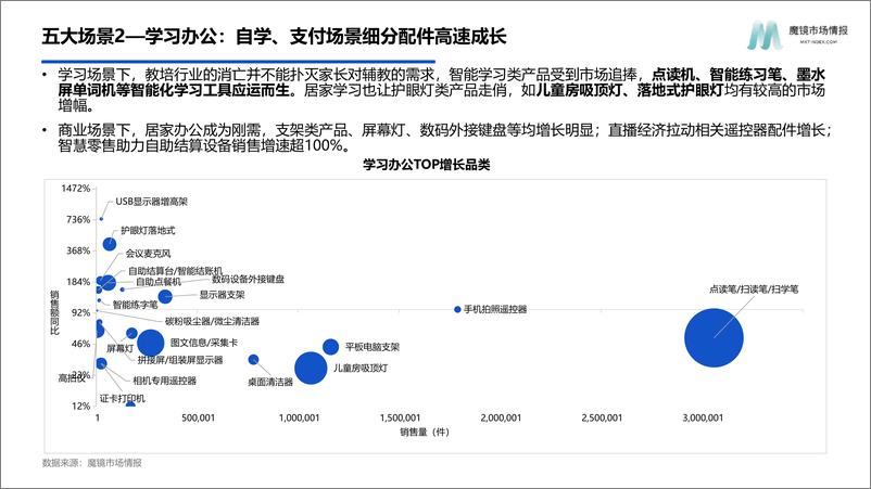 《【魔镜市场情报】2022年智能电器消费新趋势报告-45页》 - 第8页预览图