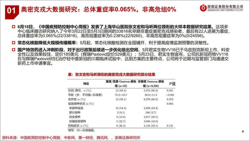 《交运社服行业出行产业链后市看法：从“反弹”到“反转”，拐点将至-20220620-浙商证券-32页》 - 第5页预览图