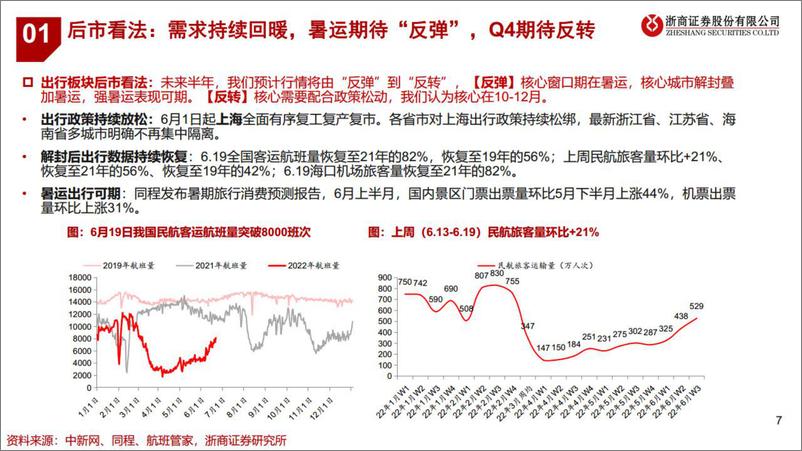 《交运社服行业出行产业链后市看法：从“反弹”到“反转”，拐点将至-20220620-浙商证券-32页》 - 第8页预览图