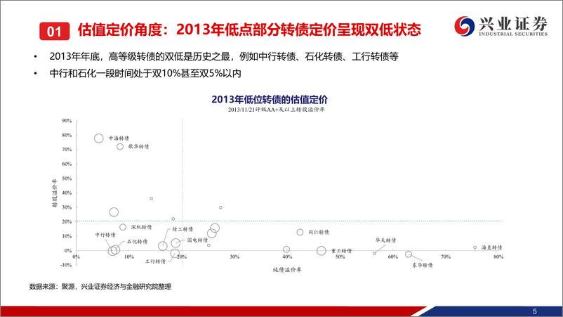 《可转债2024年四季度展望：补涨将至，领涨可期-241006-兴业证券-44页》 - 第6页预览图