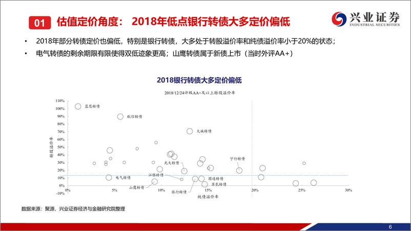 《可转债2024年四季度展望：补涨将至，领涨可期-241006-兴业证券-44页》 - 第7页预览图