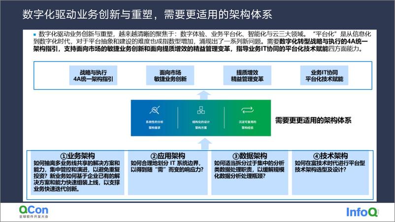 《企业级业务架构在能源数智化转型中的落地实践-孙杰》 - 第4页预览图