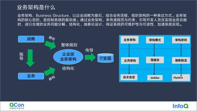 《企业级业务架构在能源数智化转型中的落地实践-孙杰》 - 第7页预览图