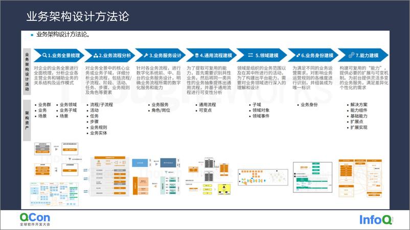 《企业级业务架构在能源数智化转型中的落地实践-孙杰》 - 第8页预览图